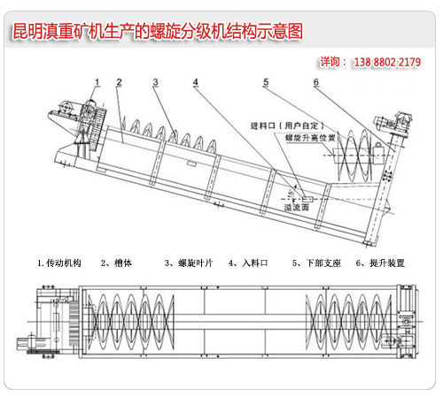 螺旋分級機的結(jié)構示意圖